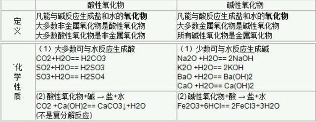 如何判断酸碱性及如何判断酸碱性氧化物(如何判断酸碱性氧化物)