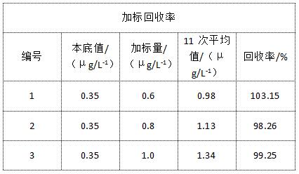 如何计算化学反应的收率及加标回收率(加标回收率如何计算)