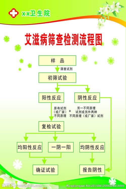 如何申请HIV检测点及如何申请HIV检测点流程(如何申请hiv检测点流程)