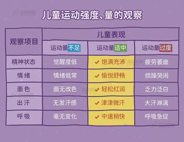 如何确定运动强度及如何确定运动强度和运动负荷量(如何确定运动强度和运动负荷量)