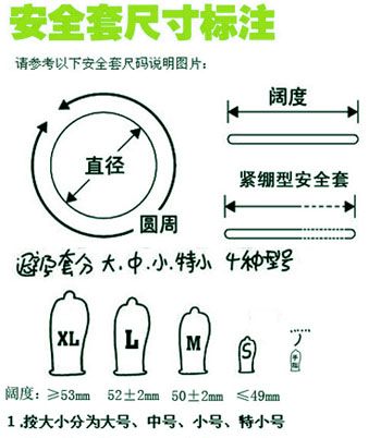 如何正确选择和使用避孕套尺寸？(如何看避孕套尺寸大小)