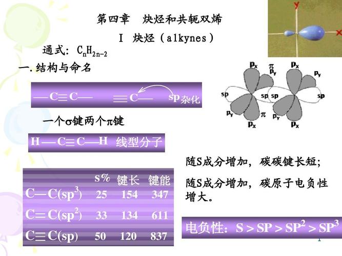 如何通过FTIR来判断硫氢键的存在及硫氢键的键能(硫氢键的键能)