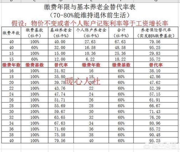 南京退休工资如何计算及南京退休工资如何计算公式(南京退休工资如何计算公式)