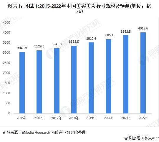 做理发有前途吗？理发行业前景如何