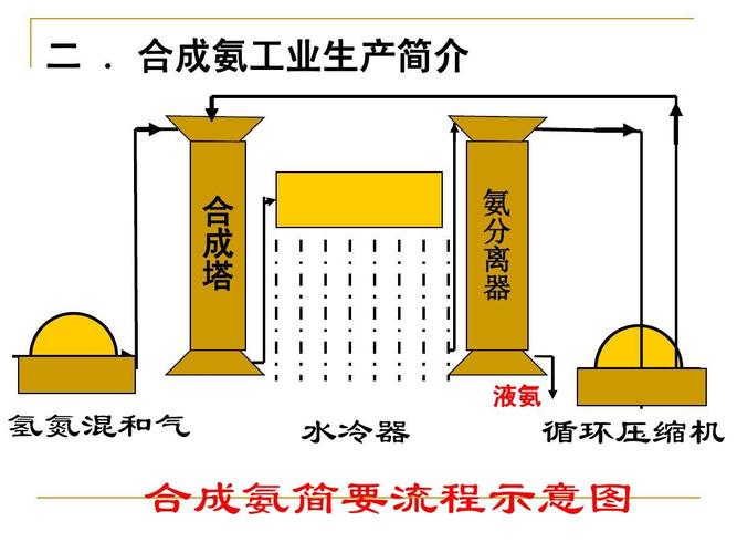 液氨是怎么提炼的？液氨如何变成氨气