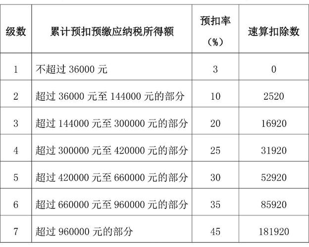 奖金的个人所得税交多少？个人奖金如何扣税