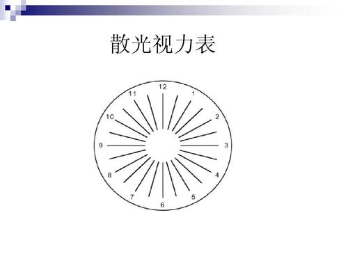 散光有度数吗？散光度数如何表示