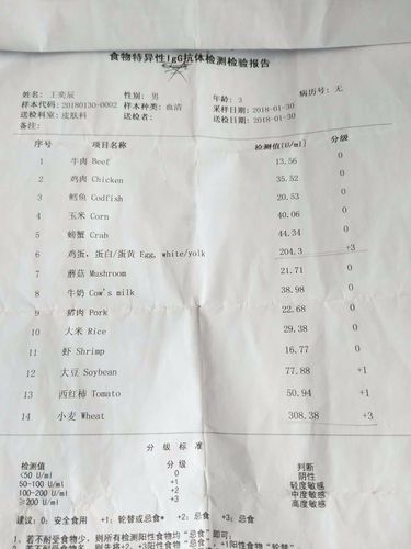 儿童过敏源参考值范围？小孩过敏如何查过敏源