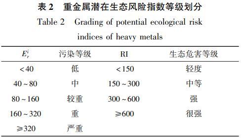 河道底泥检测标准？如何判断饮用水中重金属含量超标