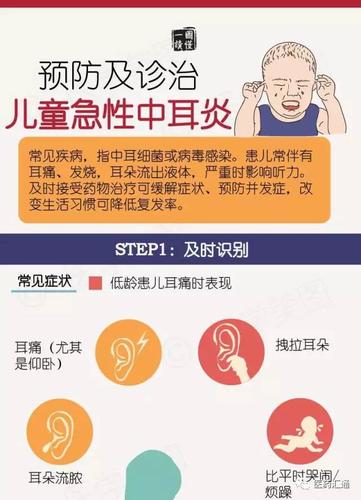 急性中耳炎怎么止痛呢？如何预防儿童急性中耳炎