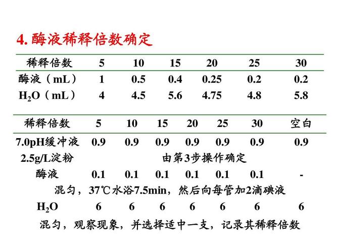 酶活性中心的测定方法？如何检测已知序列的点突变