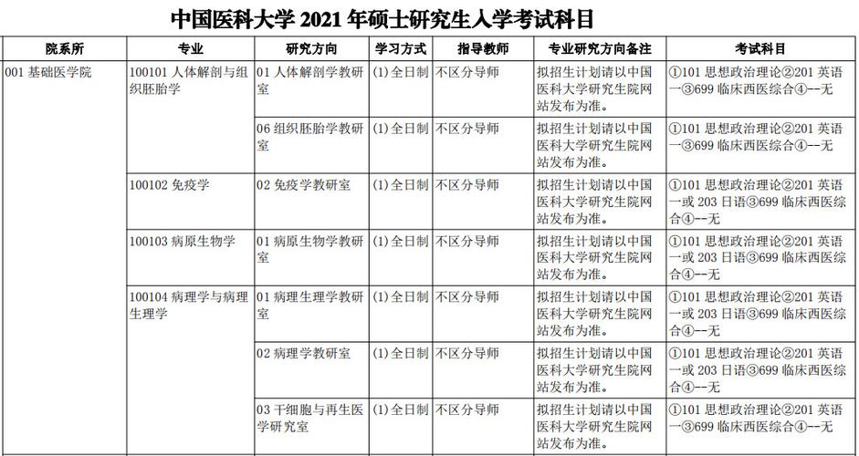 2021年考研医学大纲？肛裂如何分期