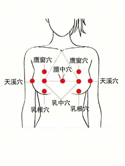 小叶增生怎么按摩？乳腺结节如何按摩