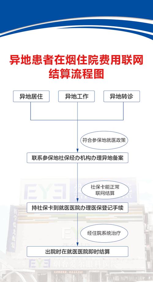 办理医保住院手续需要带什么证件？医院如何建设医保工作