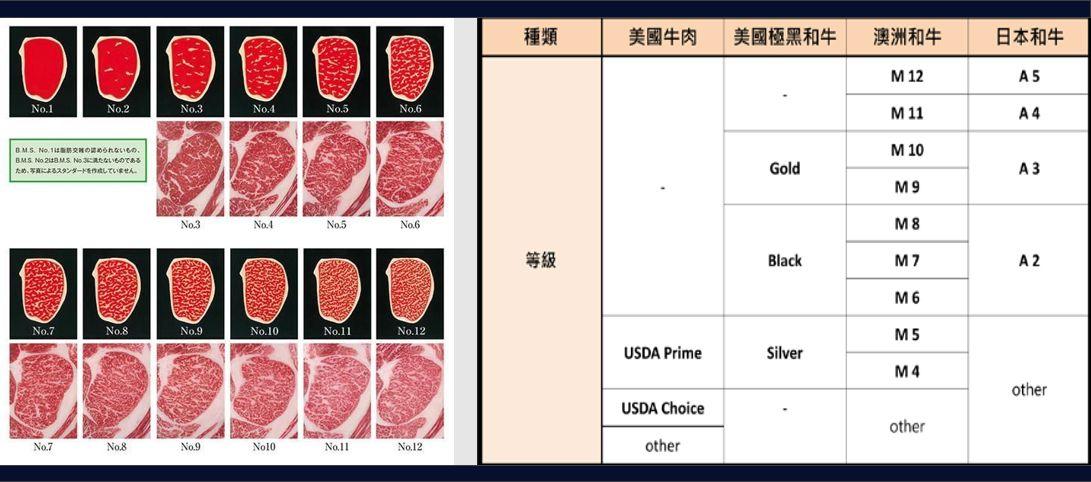 牛肉等级划分标准？如何区分老嫩牛肉