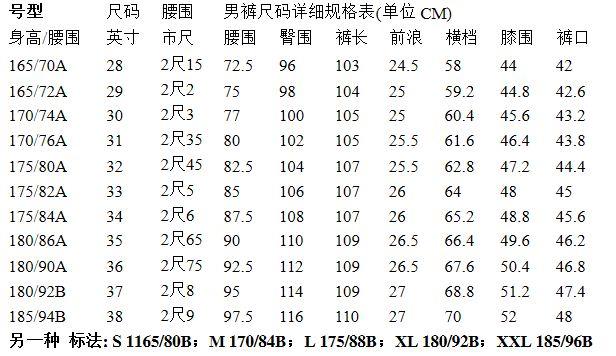 身高1米85体重75穿多大腰围的裤子？85公斤如何减到75公斤