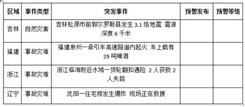 救援方式主要分为5类分别简述？遇到灾难应该如何应对