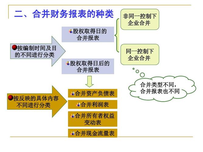 合并方确认合并日条件有哪些？合并日如何确定