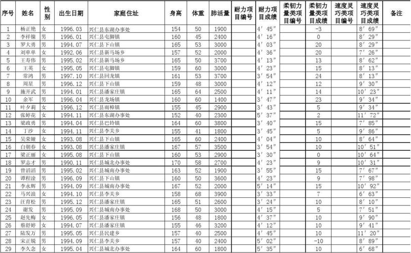 体质健康测试成绩怎么查？如何检测人体质