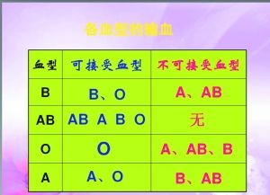 怎么样用身份证号查血型？如何去医院查血型