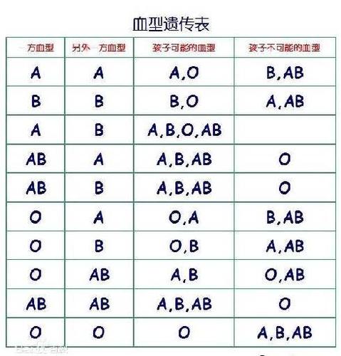 怎么用身份证看自己的血型？自己如何测血型