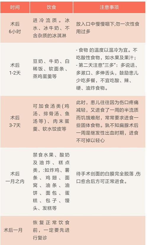 小儿扁桃体肿大吃什么消肿？扁桃体手术后如何消肿