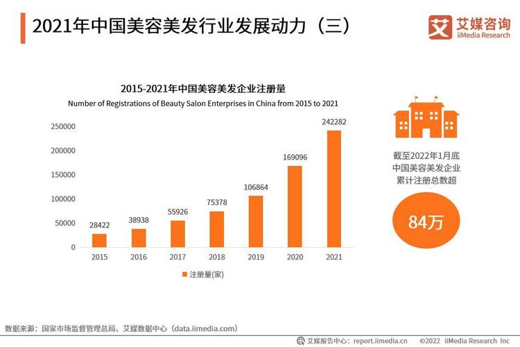 2021年美发行业趋势？美发行业如何改革