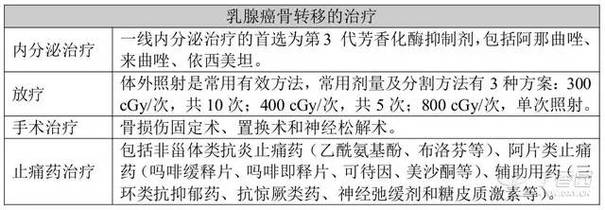 乳腺癌早期骨转的症状？乳腺癌骨转移如何确定