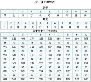 万年历怎么算天干地支？如何推算日干支