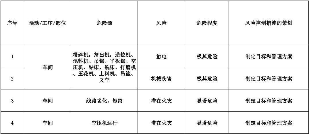 谁知道重大危险源LEC法，L代表什么，E代表什么，C代表什么？如何E(c)=c