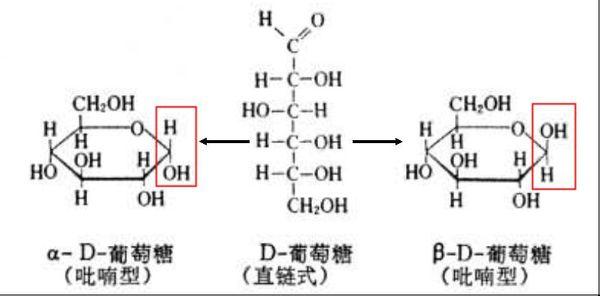 化学中怎么判断a、β？葡萄糖构型 a型如何判断