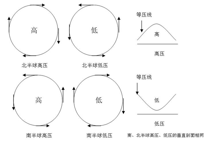 高低压划分点？如何区分高低压