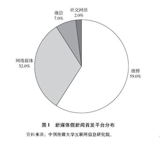 如何正确看待当代社会出现的负面新闻？人是如何如何看待健康