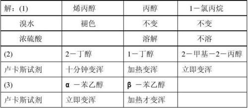 怎样用化学方法鉴别伯、仲、叔醇？如何鉴别伯醇仲醇叔醇