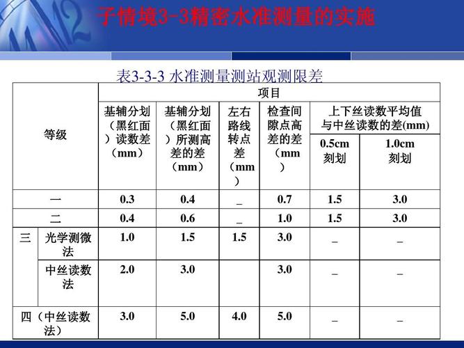 水准测量的三丝读数是什么意思？知道上下丝读书如何求中丝读数