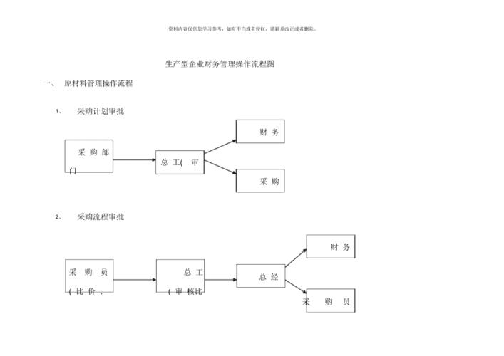 监制和审核有什么区别？生产型企业如何控制审核