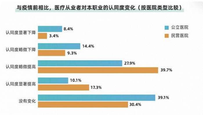 医学生进私人医院发展前景？民营医院如何生存