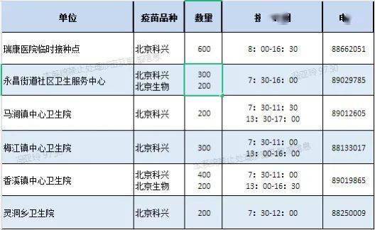 北京哪里能打北京生物疫苗？北京如何办理疫苗接种