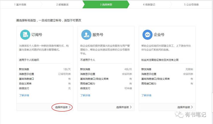 微信公众号注册了但是还没有激活可以重新注册吗？如何创办微信公众号