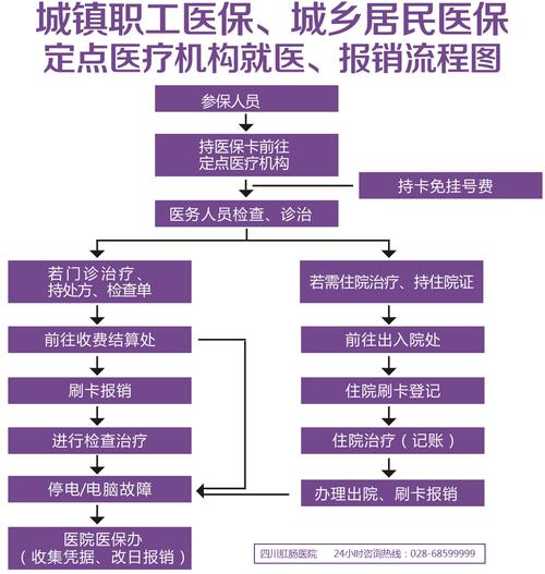 门诊怎么申请成为医保定点医疗机构？如何办理医保定点