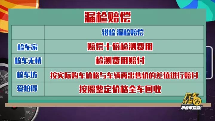 怎么才能查车辆漏检了没有？如何查询车辆是否漏检