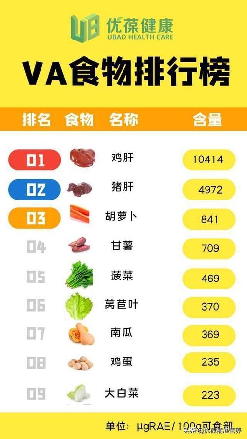 维生素a有哪些食物？如何摄取维生素a