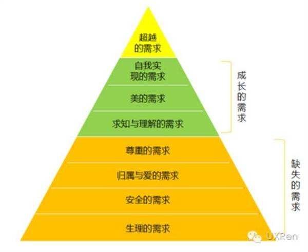 心智成熟的七个层次？如何提高心智