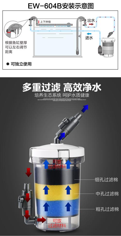 鱼缸过滤桶前置过滤器怎么挑选？如何选择鱼缸过滤器