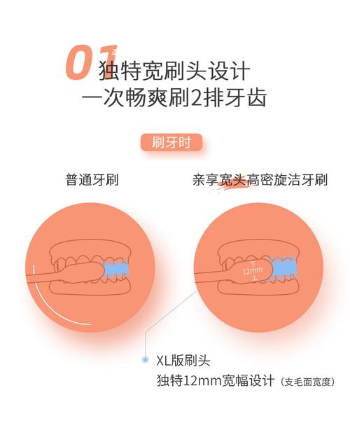 fupal电动牙刷使用方法？如何将药物融入牙刷丝