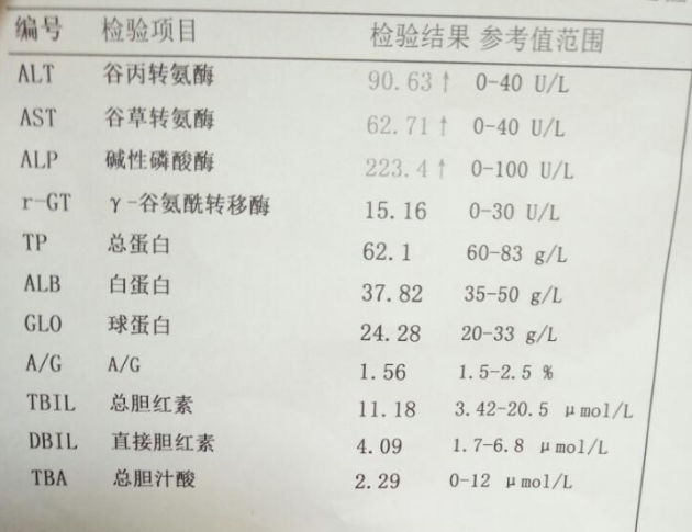 转氨酶快速下降的办法？体检如何降低转氨酶