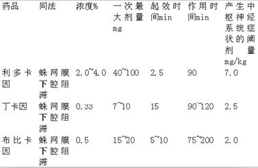 利多卡因化学式？如何书写利多卡因麻醉药品处方