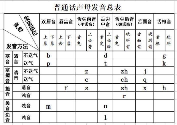 声母怎么教？如何教宝宝发音