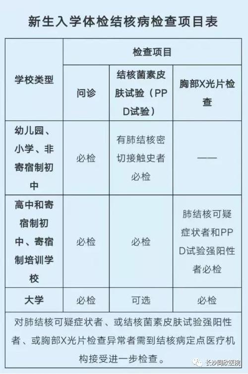 查肺结核需要做什么检查？如何检查结核