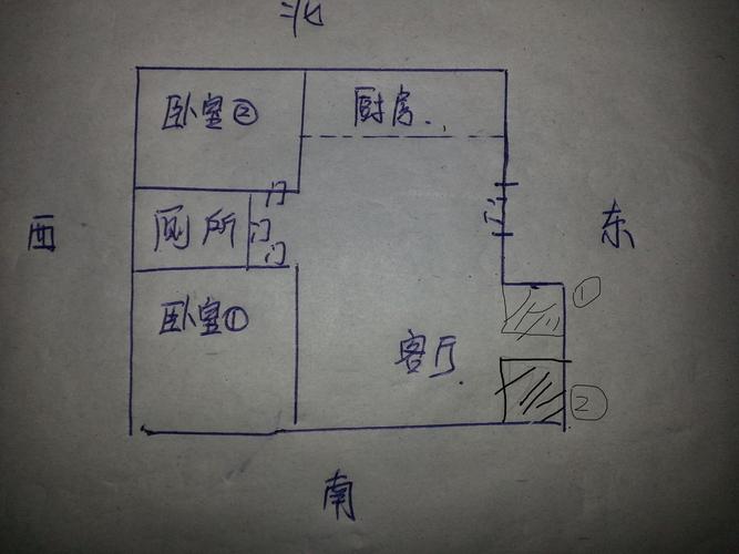 佛像怎样安排方位？如何看家里的财位